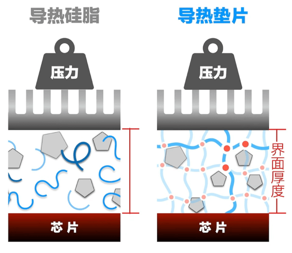 浸没式液冷崛起，“热界面”江湖面临大变局？